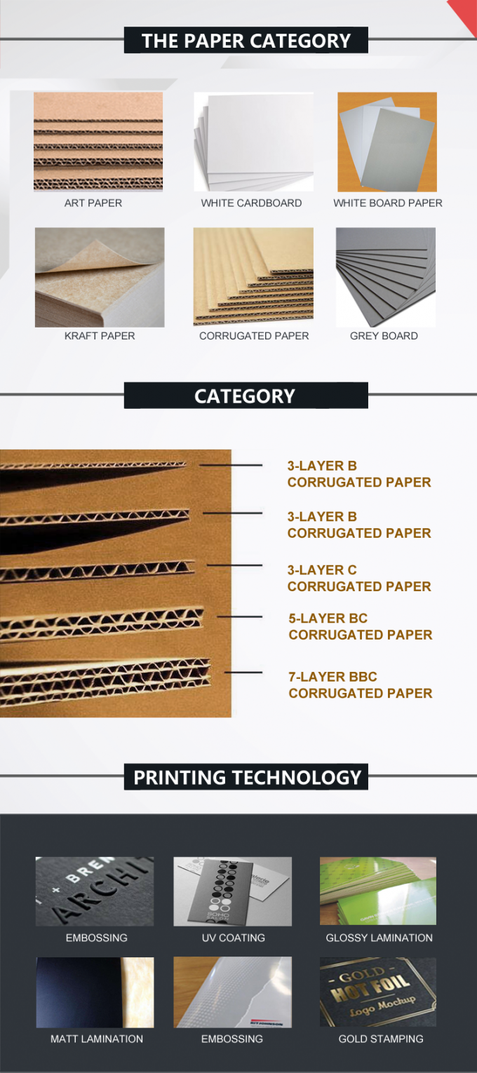 5L 10L wegwerpverbrandingsdoos Geaffineerde papieren dozen Spuit naald scherpe container Veiligheidsdoos 5