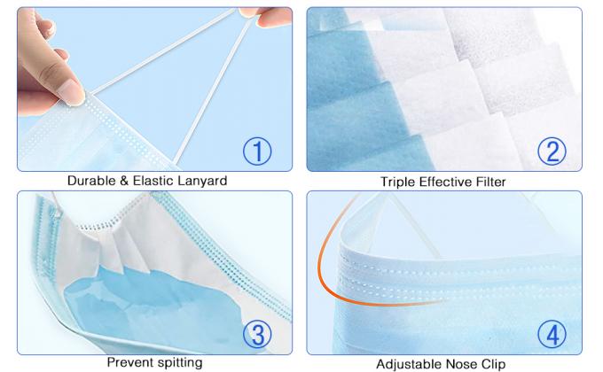 Eenmalig blauw gezichtsmasker, zacht op de huid, pak van 3-voudige maskers Gezichtsbedekking Elastische oorlopen geweldig voor thuis, kantoor 1