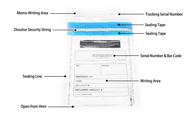 Gepaste logo Grootte ICAO Vervaardiger Tamper Proof Bewijszakken Beveiliging Verzegeld Winkelen Steb Duty Free 2