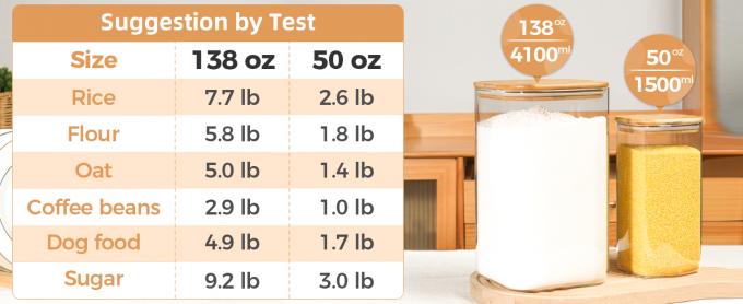 Glas voor opslag in de pantry, 138/50 oz Grote vierkante bloem suikercontainers Luchtdichte deksels, glazen potten voor een liter 0